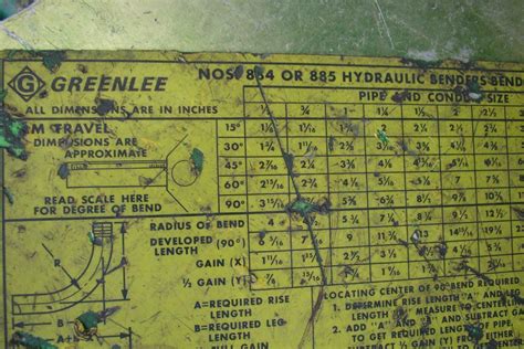Office (740) 288-0284 980 E. . Greenlee 980 bender deduct chart